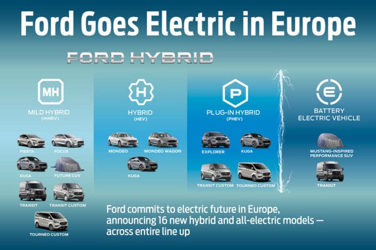 ford-600-km-pour-le-suv-electrique-19225-2-1.jpg