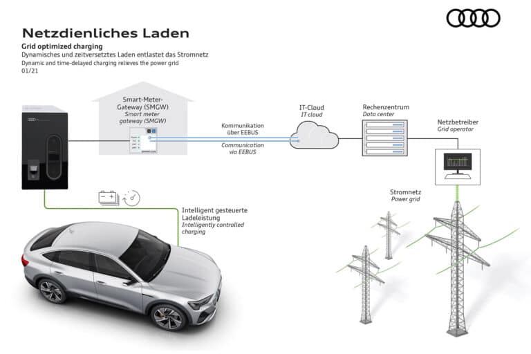 la-gestion-intelligente-de-la-charge-grace-a-audi-connect-22398-1-1.jpg