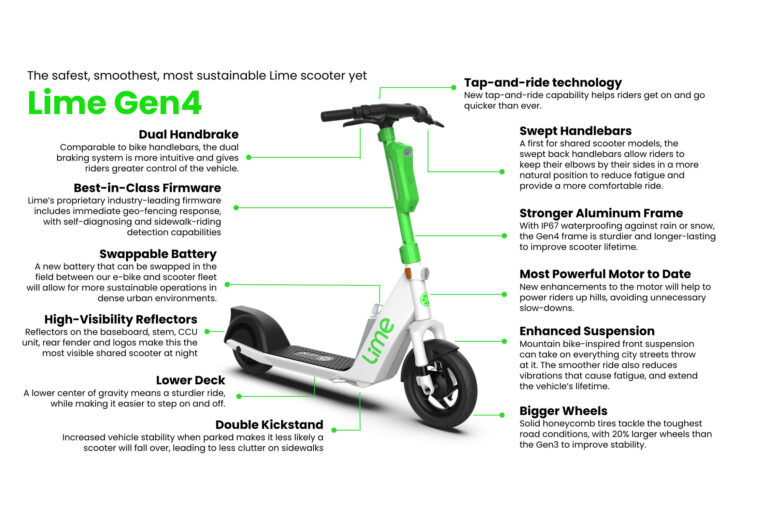 lime-devoile-sa-nouvelle-trottinette-la-gen4-22058-2-1.jpg