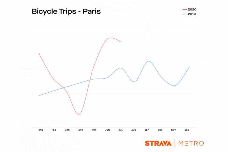 strava-metro-le-plein-de-donnees-pour-mieux-apprehender-le-boom-du-velo-21761-2-1.jpg