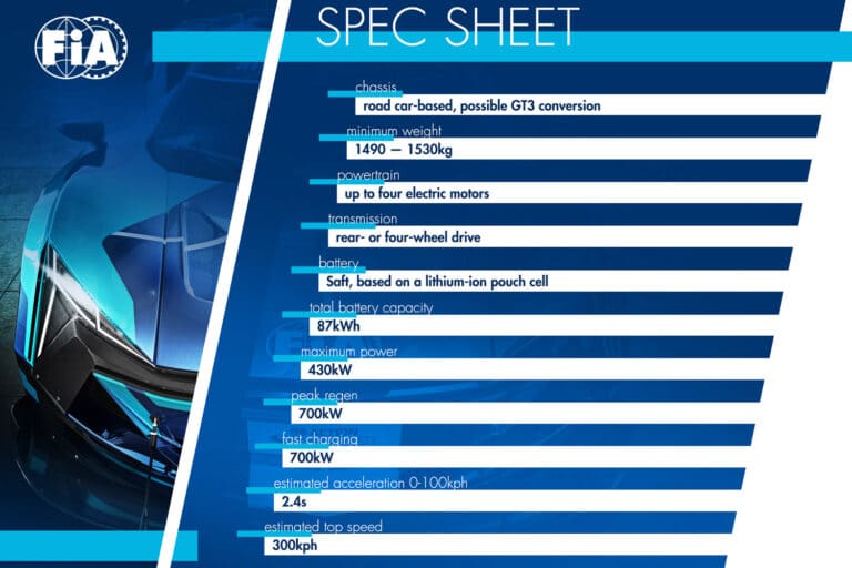un-championnat-fia-gt-100-pour-100-electrique-en-preparation-22821-5-1.jpg