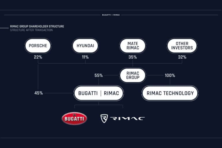 la-marque-bugatti-rimac-est-officiellement-lancee-23792-4.jpg