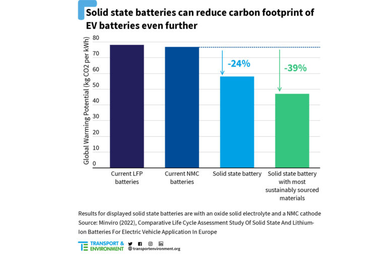 vers-une-empreinte-carbone-reduite-pour-les-batteries-des-vehicules-electriques-24833-2-1.jpg