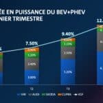 le groupe VW en force sur l'électrique en 2023