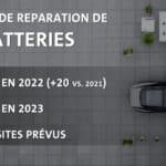 le groupe VW en force sur l'électrique en 2023