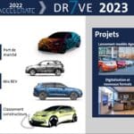 le groupe VW en force sur l'électrique en 2023