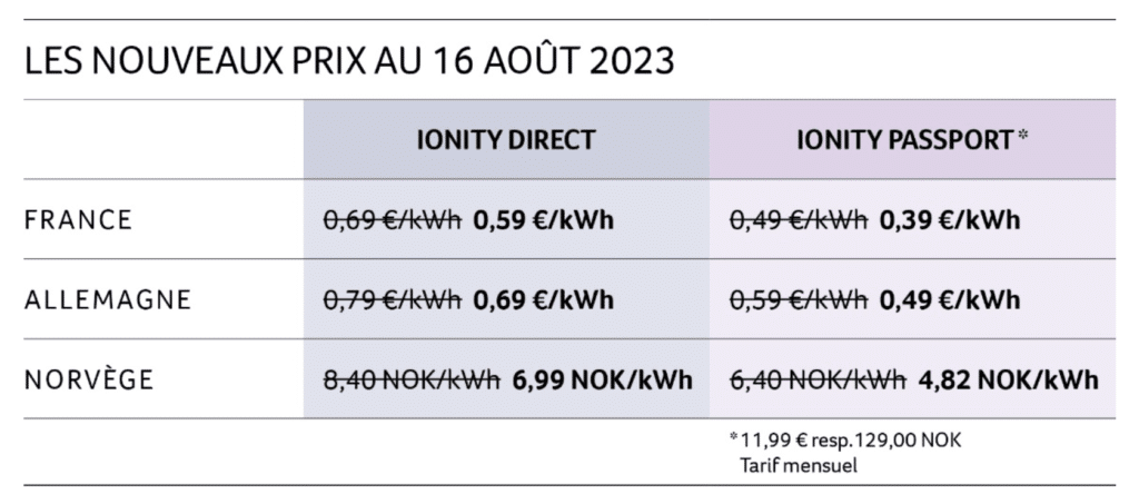 Ionity baisse ses tarifs